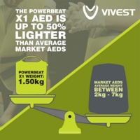 Vivest Power Beat Semi Automaitic AED Defibillator